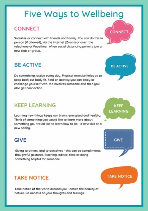 5 ways to wellbeing are connect, be active, keep learning, give and take notice